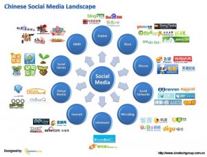 Caimeiju Webinar: Chinese Social Media and Real Estate